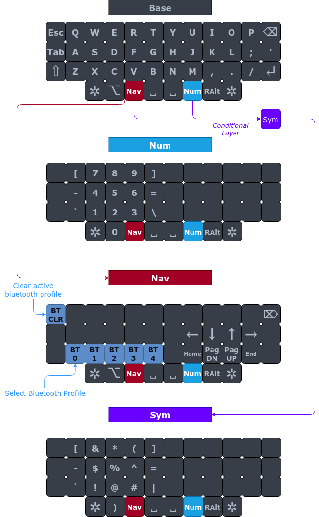 Default Layout